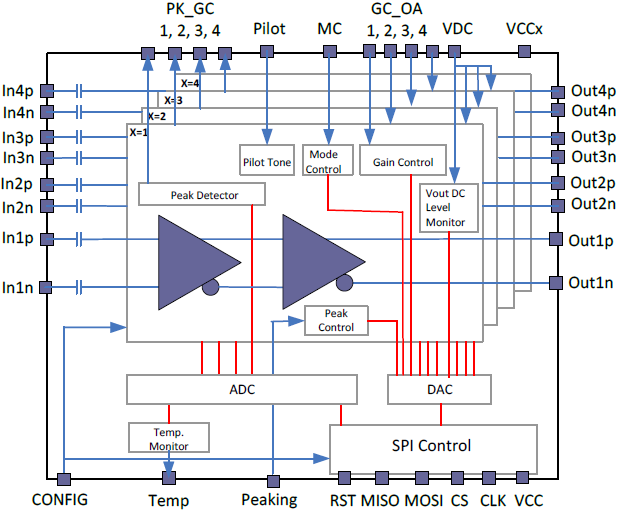 GX76470 - 4 x 64Gbps Linear Differential Driver | Renesas